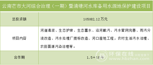 再不看就晚了！154亿环保招标项目汇总(图11)