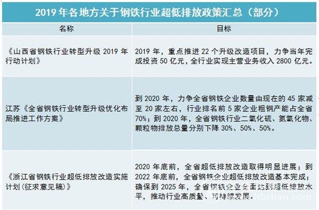 大气治污重点之一的钢铁超低排放，进行咋样了(图2)